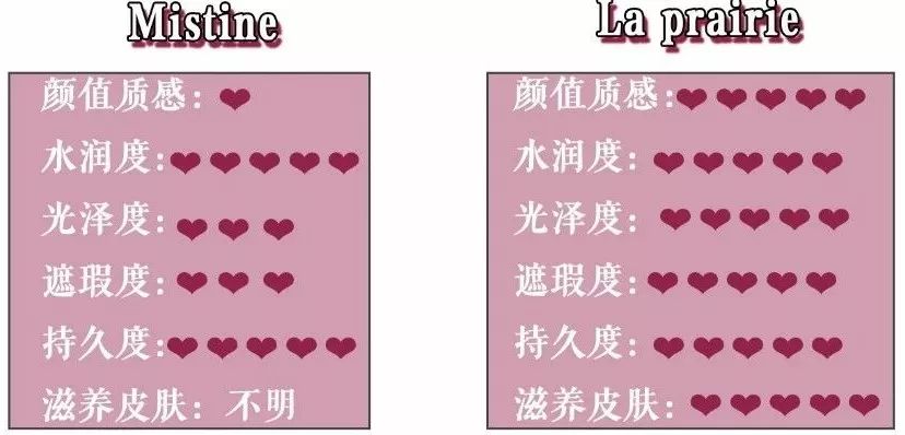 素颜美妆测评博主推荐,素颜百元大牌口红性价比推荐