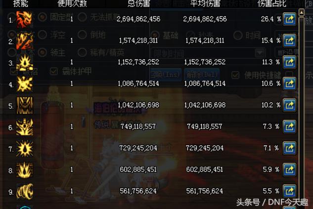 dnf铁马为什么稳定,dnf测试自己的伤害