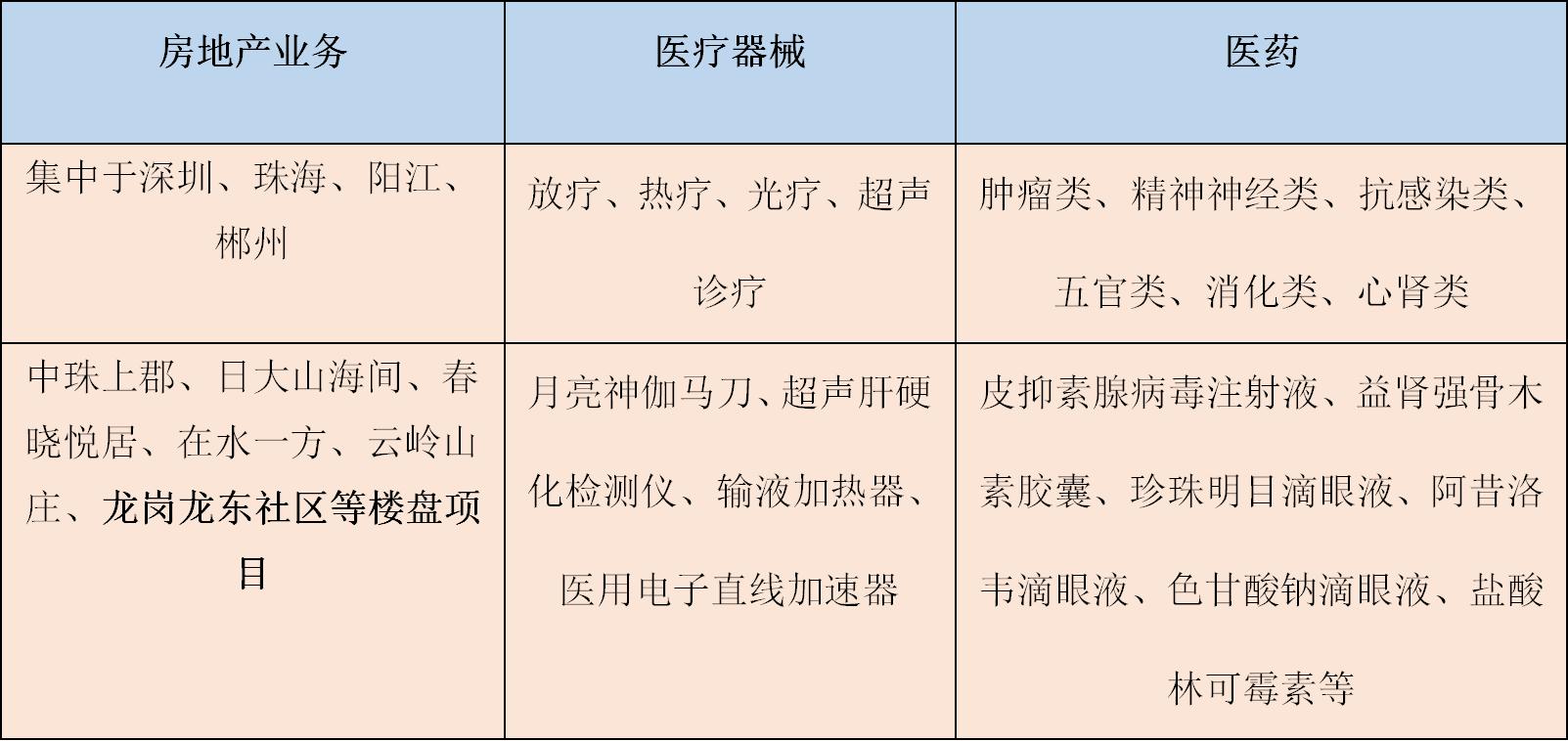 中珠医疗控股风险,中珠医疗最新重组消息
