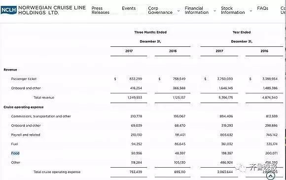 大妈吃垮美国游轮,5天吃垮一艘豪华邮轮