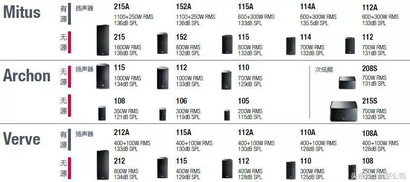 fbt顶级音响,意大利fbt音箱唱歌怎么样