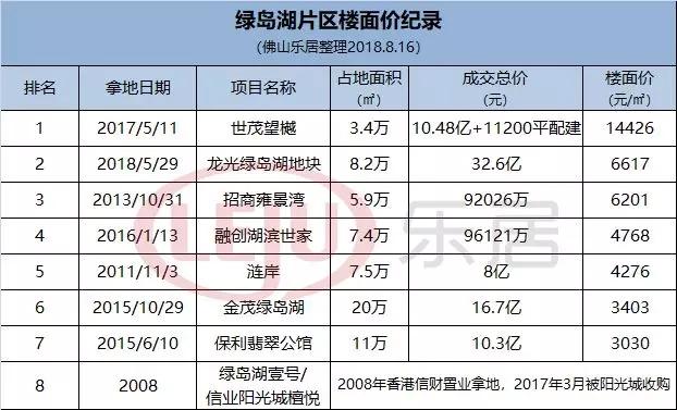 佛山绿岛湖的未来交通规划,佛山绿岛湖最新利好