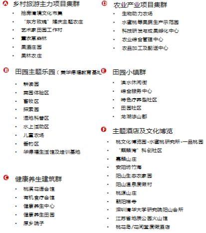 休闲农庄案例分析,特色农庄风景图
