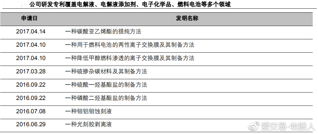 新宙邦2019年报告,新宙邦业绩