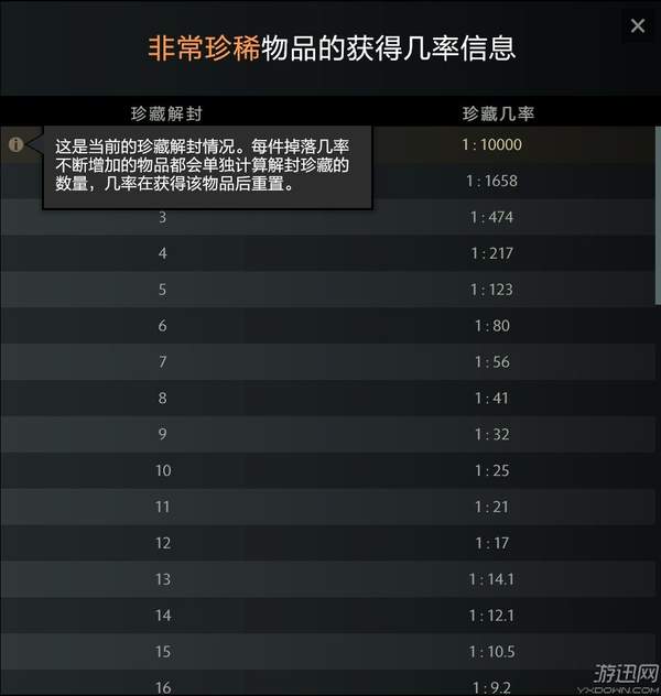 dota2迎霜节开箱概率,v社最新消息dota2