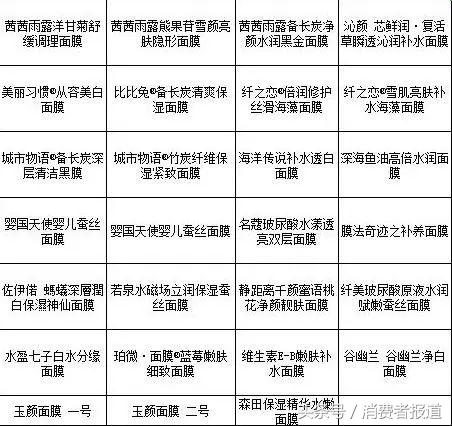 skii前男友面膜咋不服帖,skii前男友面膜多久用一次比较好