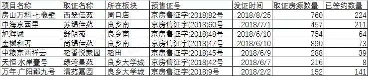 踩盘后楼盘火爆文案,踩盘房山