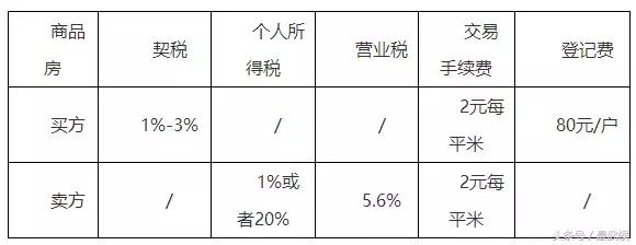 2018年成都最新收费大全，果断收藏！