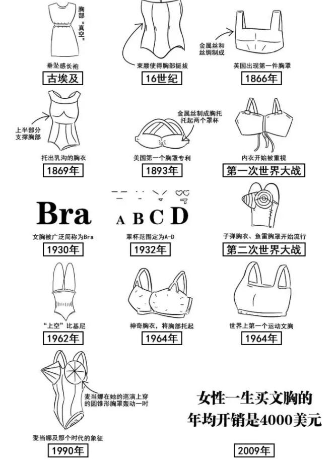 一次性胸罩的正确方法,胸罩的几种打开方法
