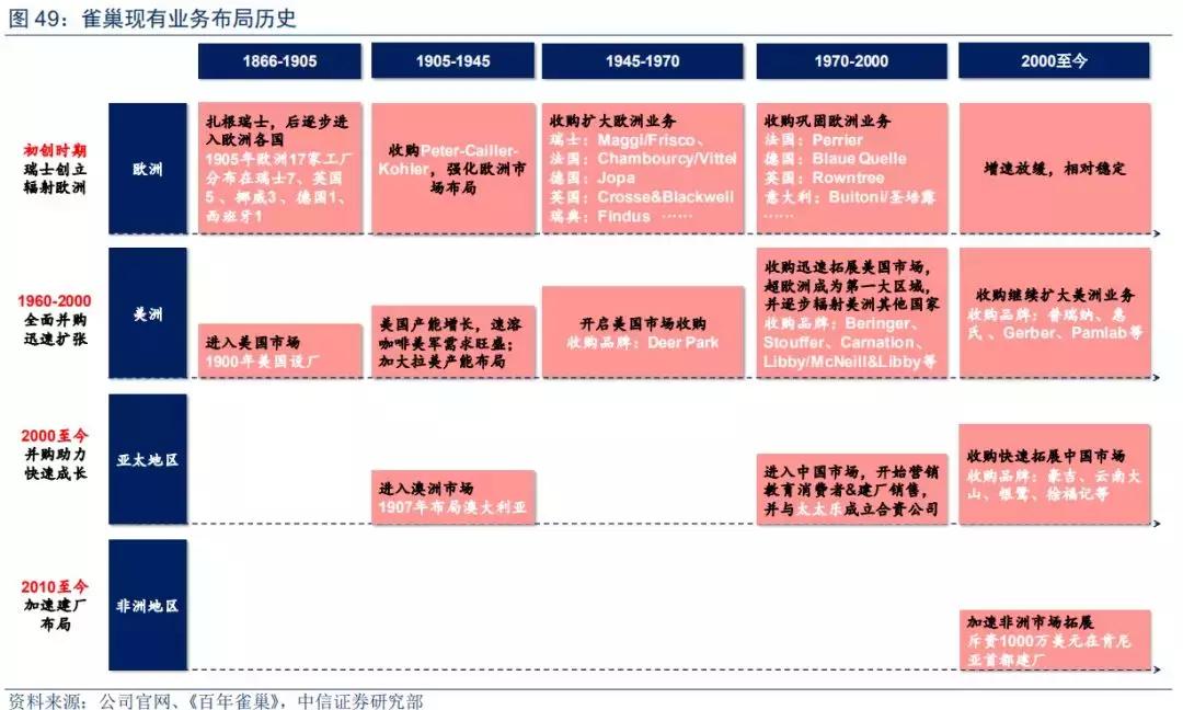 雀巢年利润800亿人民币,雀巢公布去年业绩数据