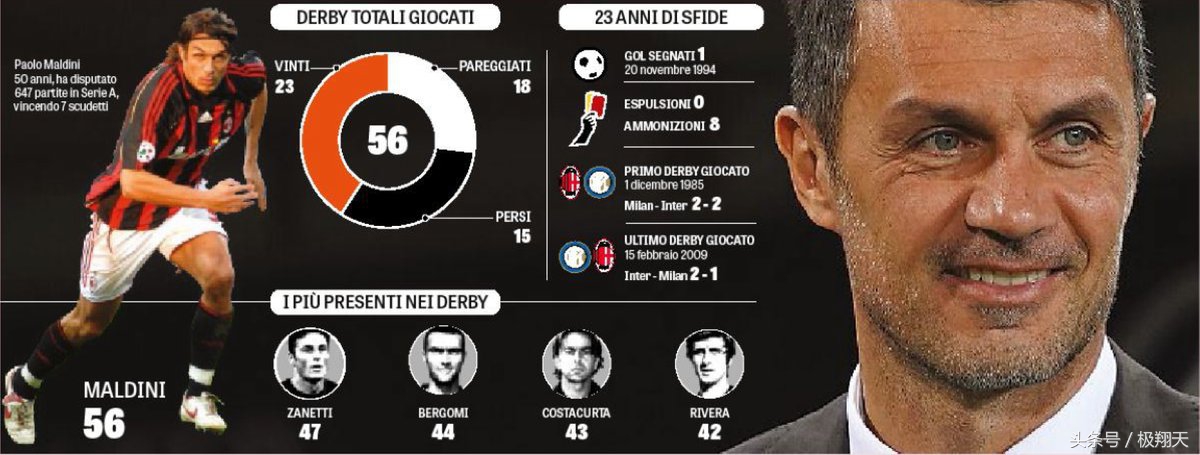 米兰德比21世纪交手记录,米兰德比多少次了