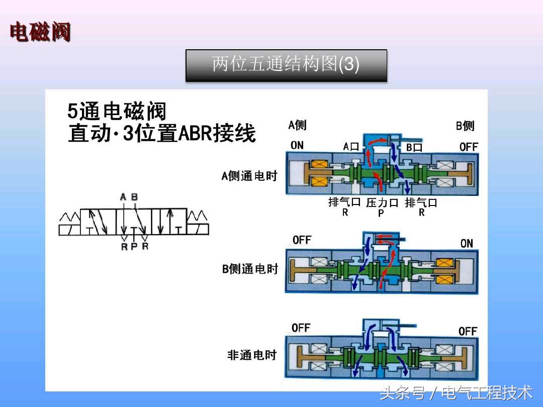 电磁阀种类及工作原理图片,电磁阀的工作原理及示意图
