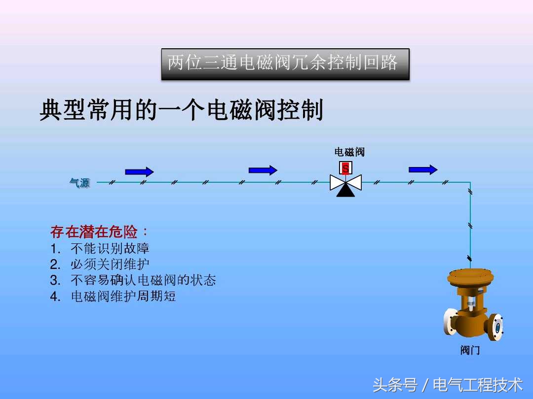 电磁阀种类及工作原理图片,电磁阀的工作原理及示意图