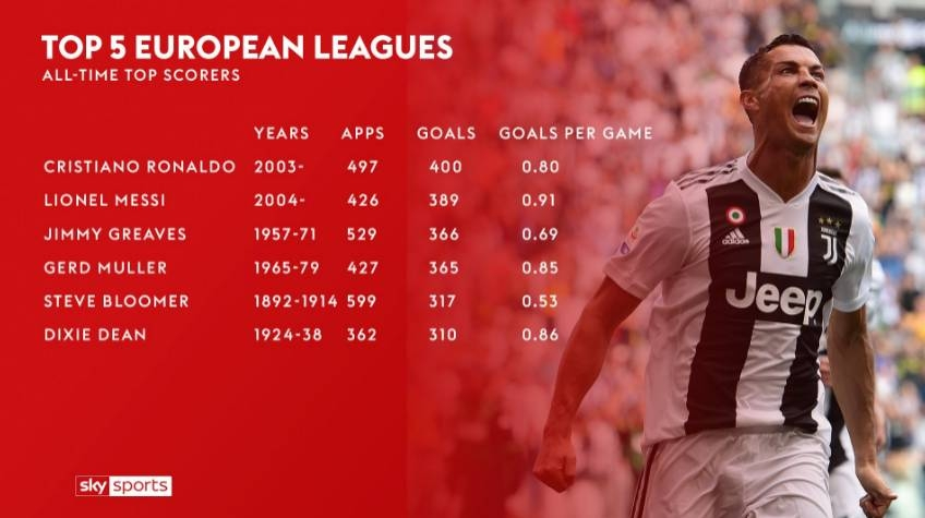 梅西为什么不能立足欧洲杯,梅西打破欧洲杯纪录