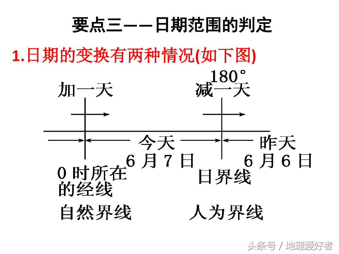 高考地理总复习——必修一第一章第三节地球的自转及其意义