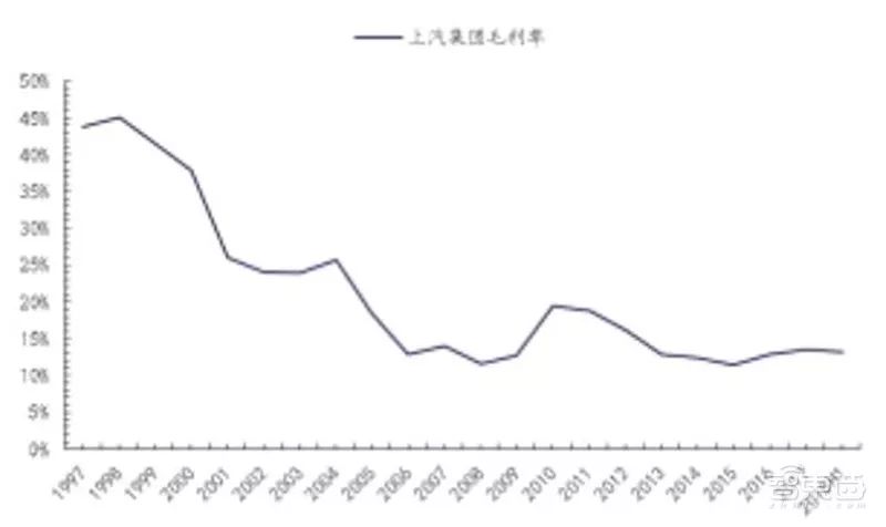 万字报告,各大平台模块化造车