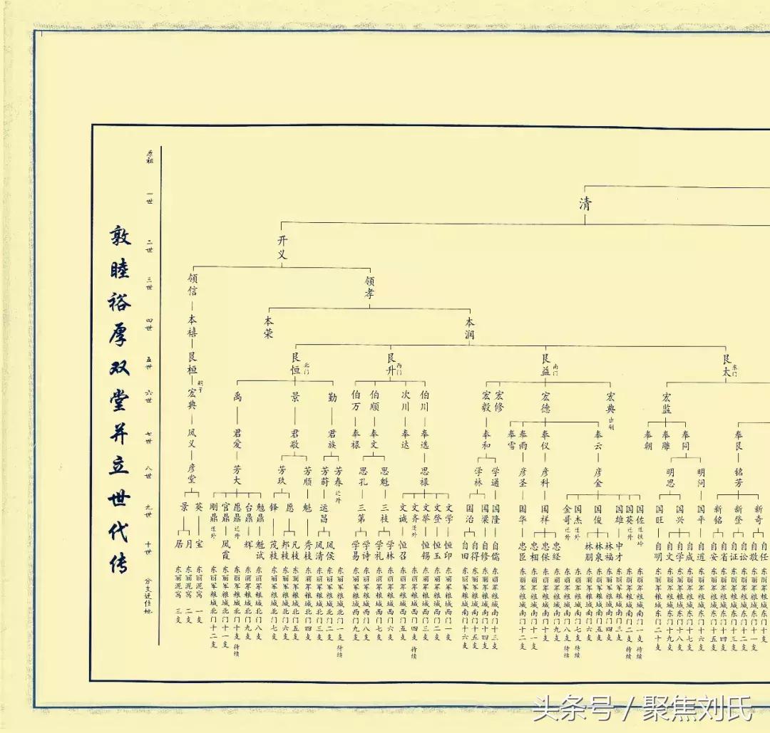 大长卷家谱世系图,家谱世系图大长卷制作