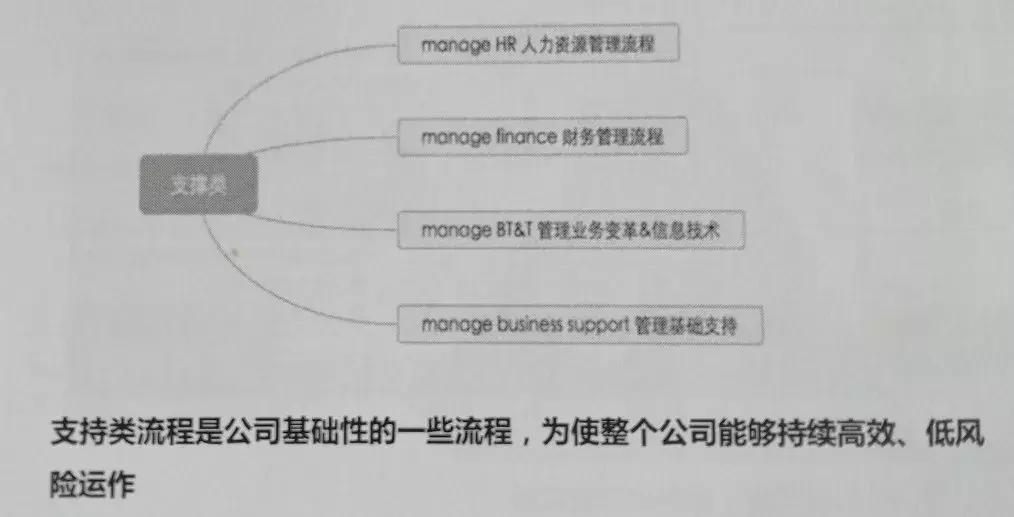 异类华为2：班长的战争
