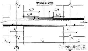 关于钢筋工程的技术总结,钢筋工程基础知识简洁明了