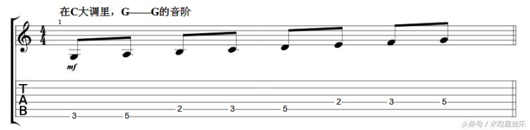 吉他即兴solo音阶随意组合,吉他solo只记住c大调音阶就够了