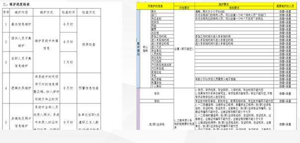 北京市政集团通过e-HR实现降负提效，助力科学决策之术