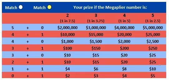 美国彩票史上第一大奖16亿美元,美国彩票开奖结果