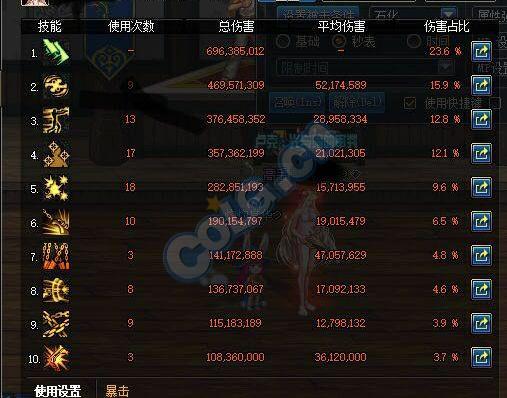 DNF国服特色女漫的15s百分比计算，技能全丢完伤害还算可以