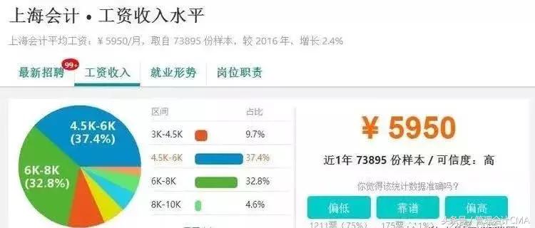 会计行业薪资曝光,会计薪酬最新消息