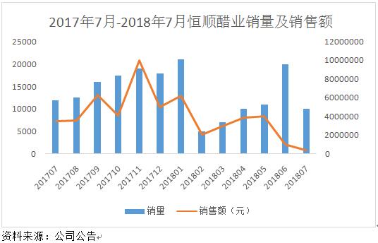 食醋产业,醋行业分析