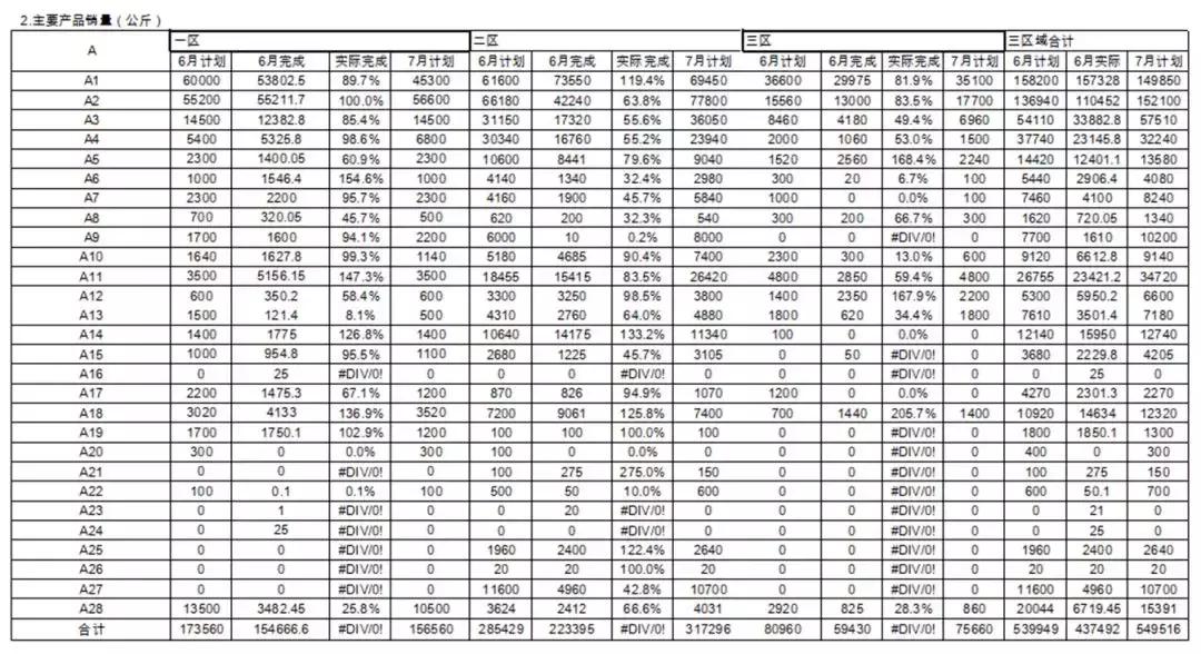 大家excel水平为什么这么高啊,excel太难学了