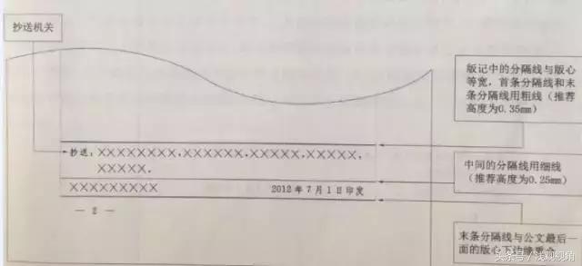 机关公文格式标准ppt,国标党政机关公文格式