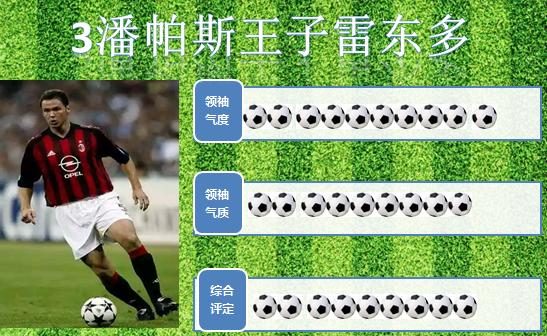 世界足球十大巨星排名,世界足坛十大顶级球星排行榜