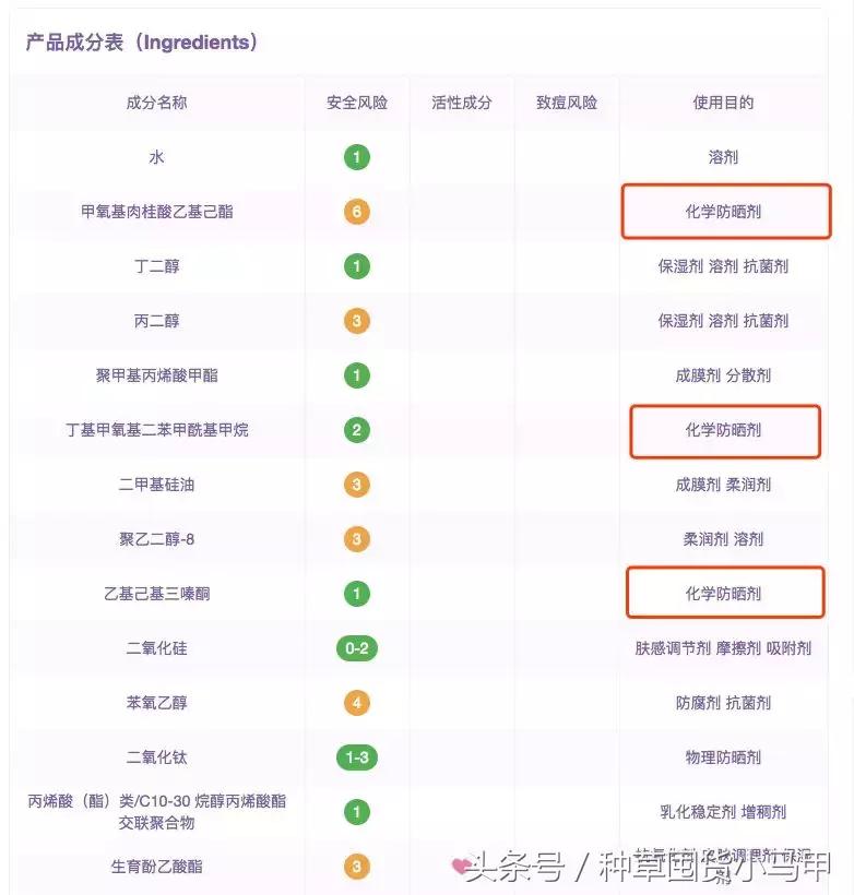 抖音热卖的防晒喷雾有用吗,十大骗人的防晒喷雾