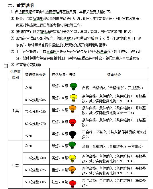 供应商管理七大手法,供应商管理制度和采购管理制度