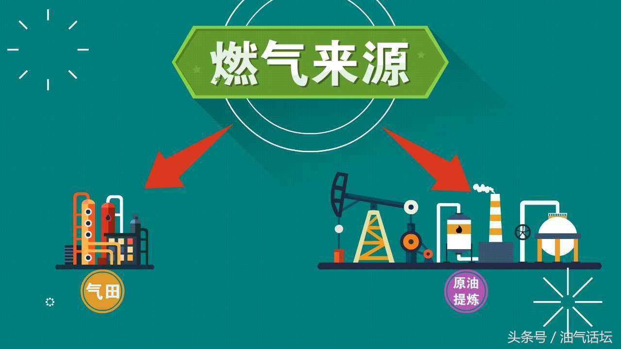 天然气和油改气哪种要好点,天然气太贵还适合油改气吗