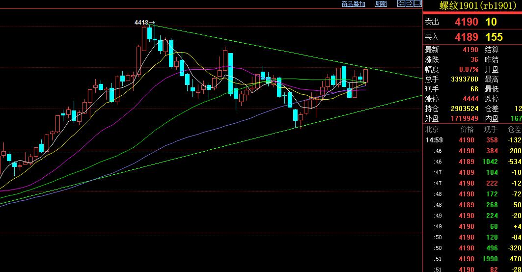期货简单交易模式,期货专注一个品种做趋势