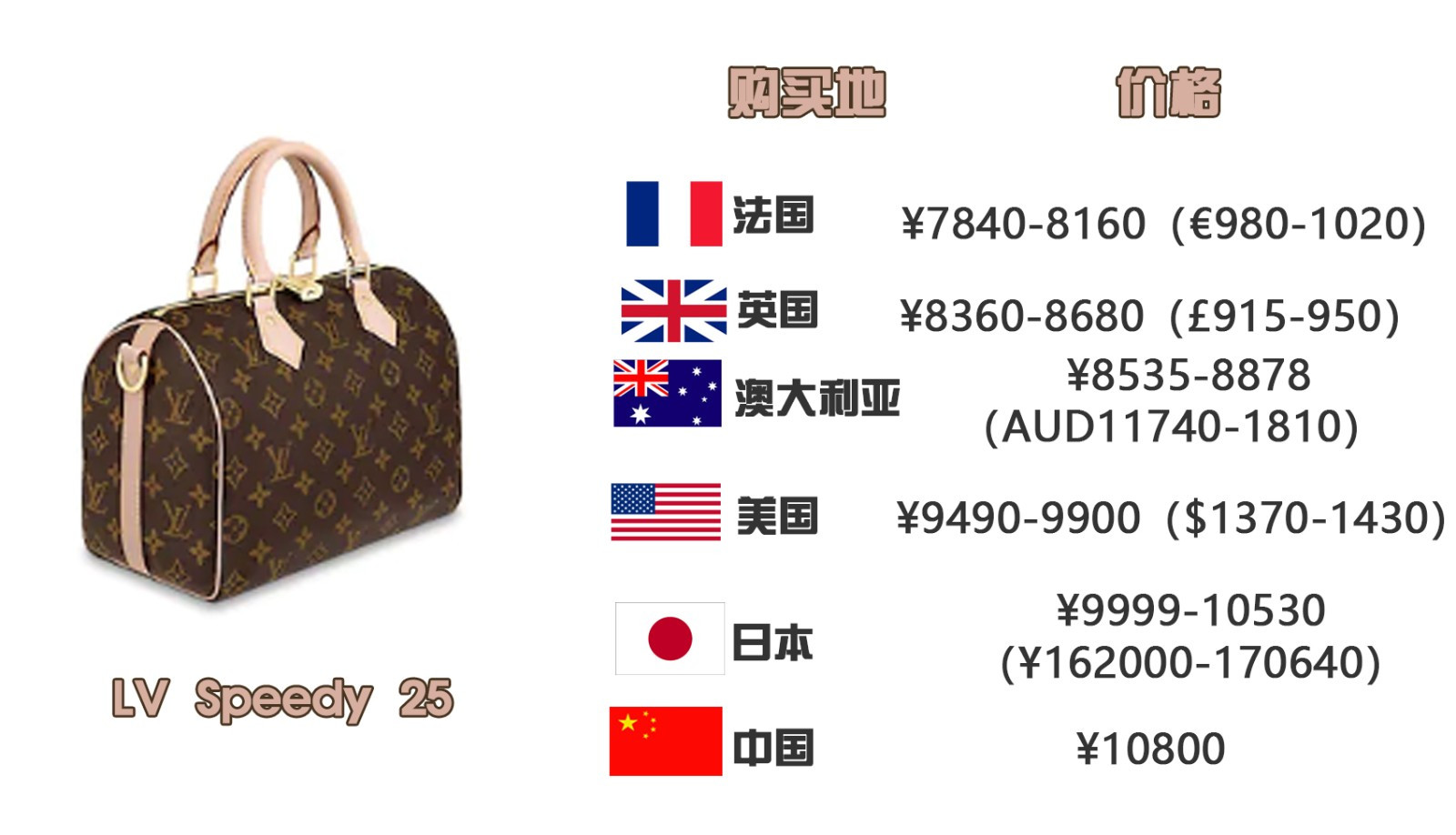 怎么买奢侈品包最便宜,怎么买奢侈品包包