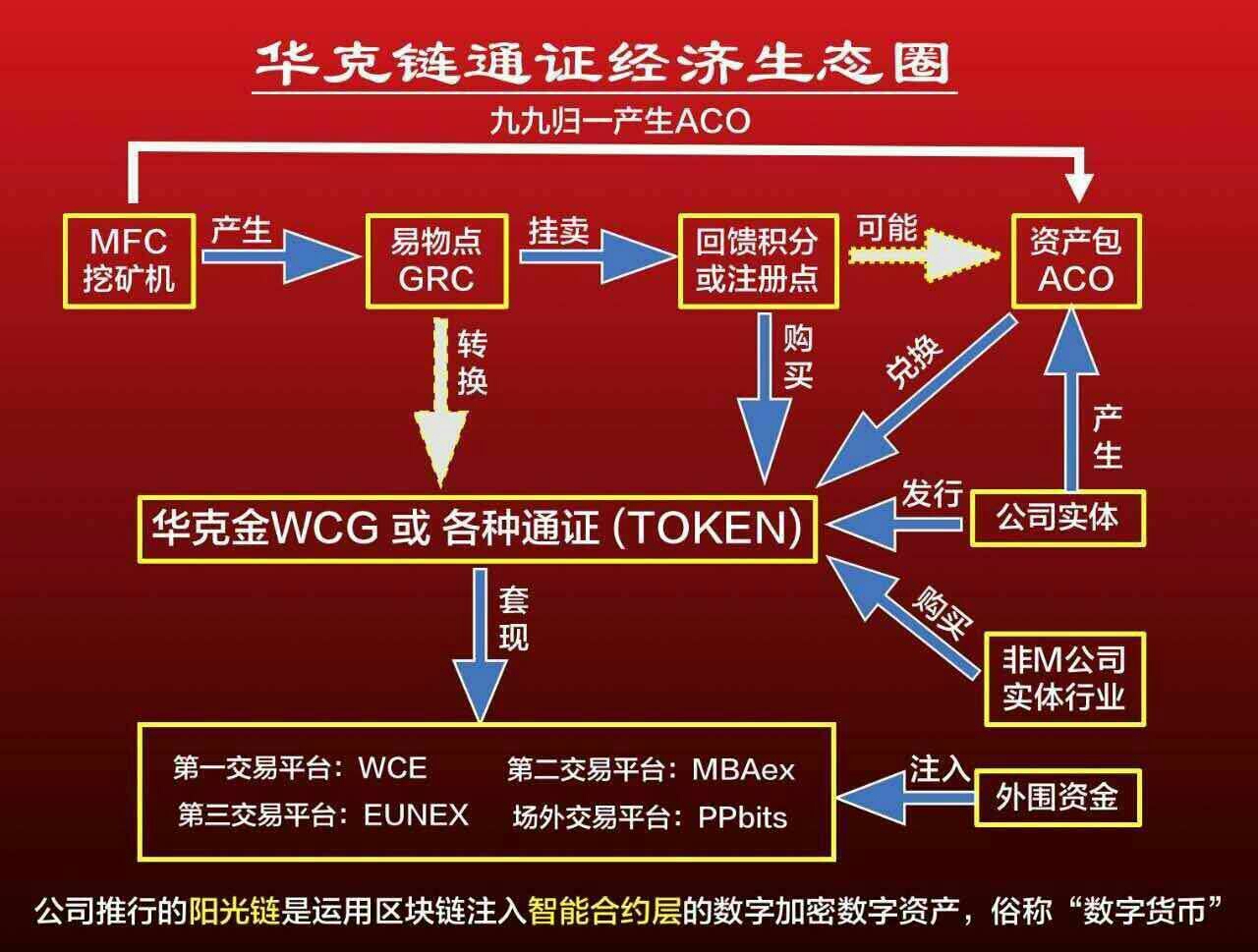 通证和代币的区别,波场钱包里的币是通证吗
