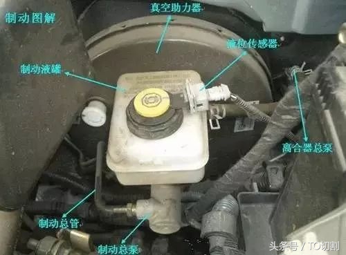 汽车各零件功能介绍,汽车部件全图