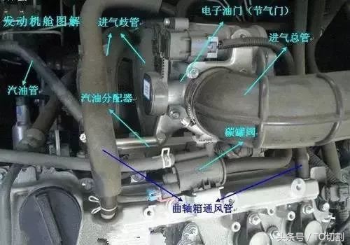 汽车各部分零件详解图解大全,汽车上的这些零部件你都认识哪些