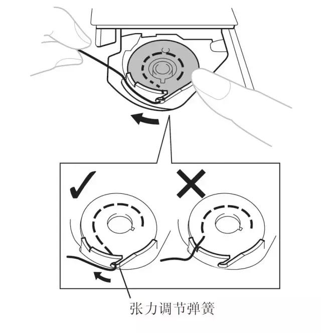 缝纫机底线松怎样调节,缝纫机底线浮线调节方法图解