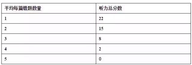 托福听力评分规则详解,托福阅读口语听力写作的备考顺序