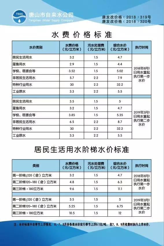 唐山最新最全收费价格及查询电话,唐山地价最新价格表