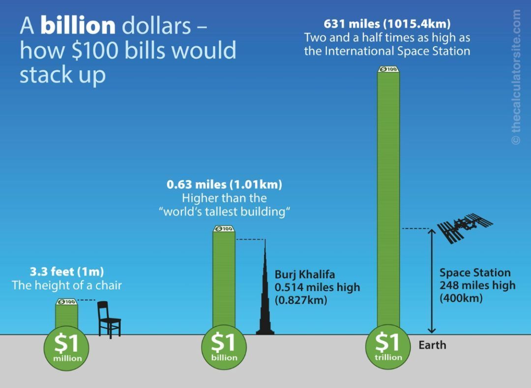 美国彩票20.4亿美元大奖到手多少,美国彩票16亿中奖号码的真实规律