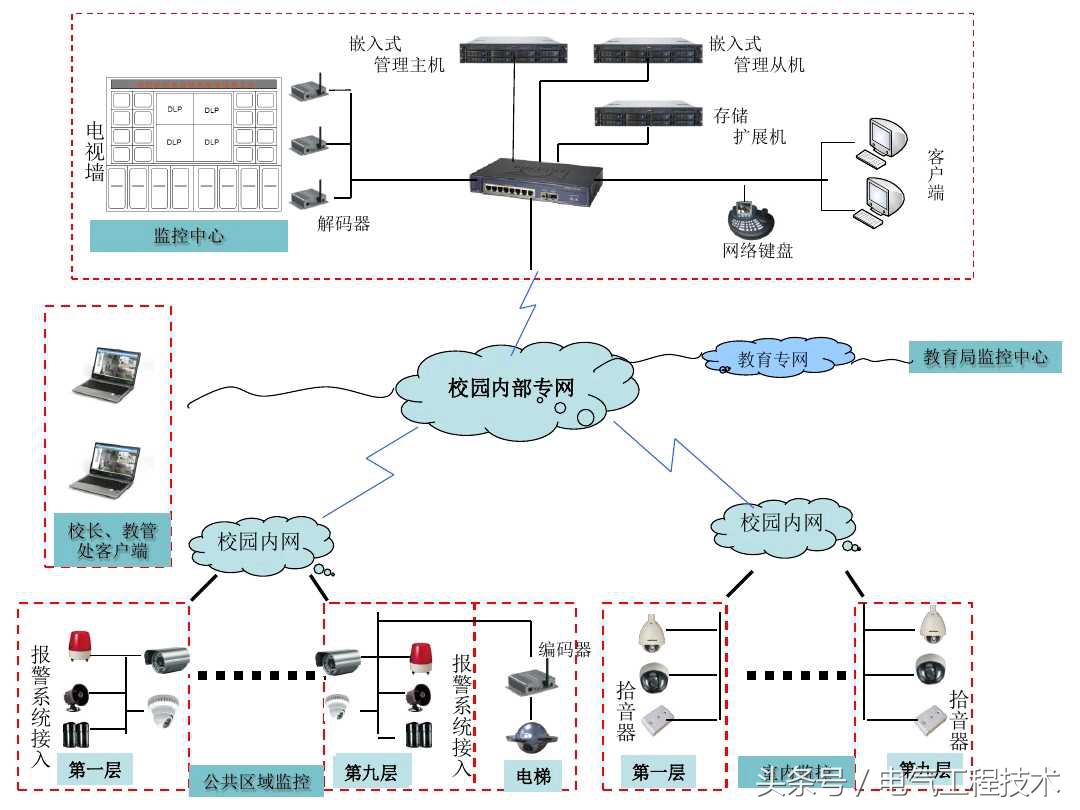 视频监控系统怎么快速入门,视频监控系统教程户外