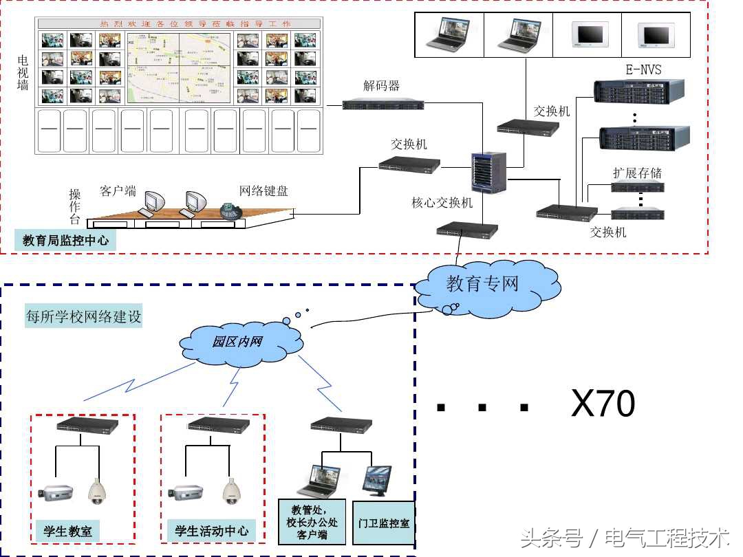 视频监控系统怎么快速入门,视频监控系统教程户外