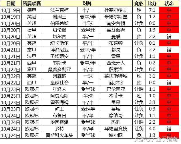 金手指南胜负彩19121盈亏指数,金手指南18173期胜负彩离散指数