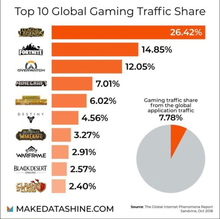 全球网游数据排行榜,国内魔兽网游排行第一名