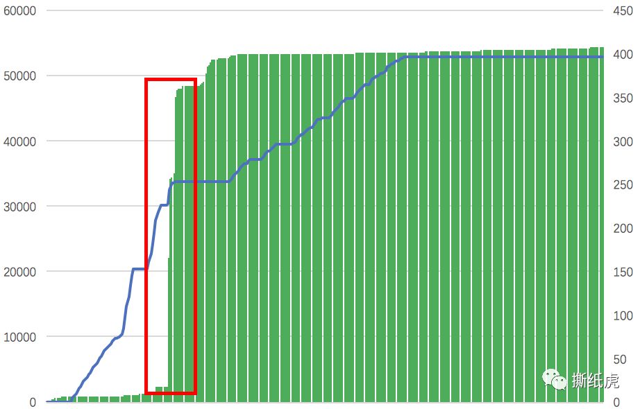 海飞丝推销广告真人版,海飞丝品牌营销案例