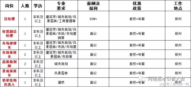 河南招聘事业单位人员136人,河南省2023大型招聘信息